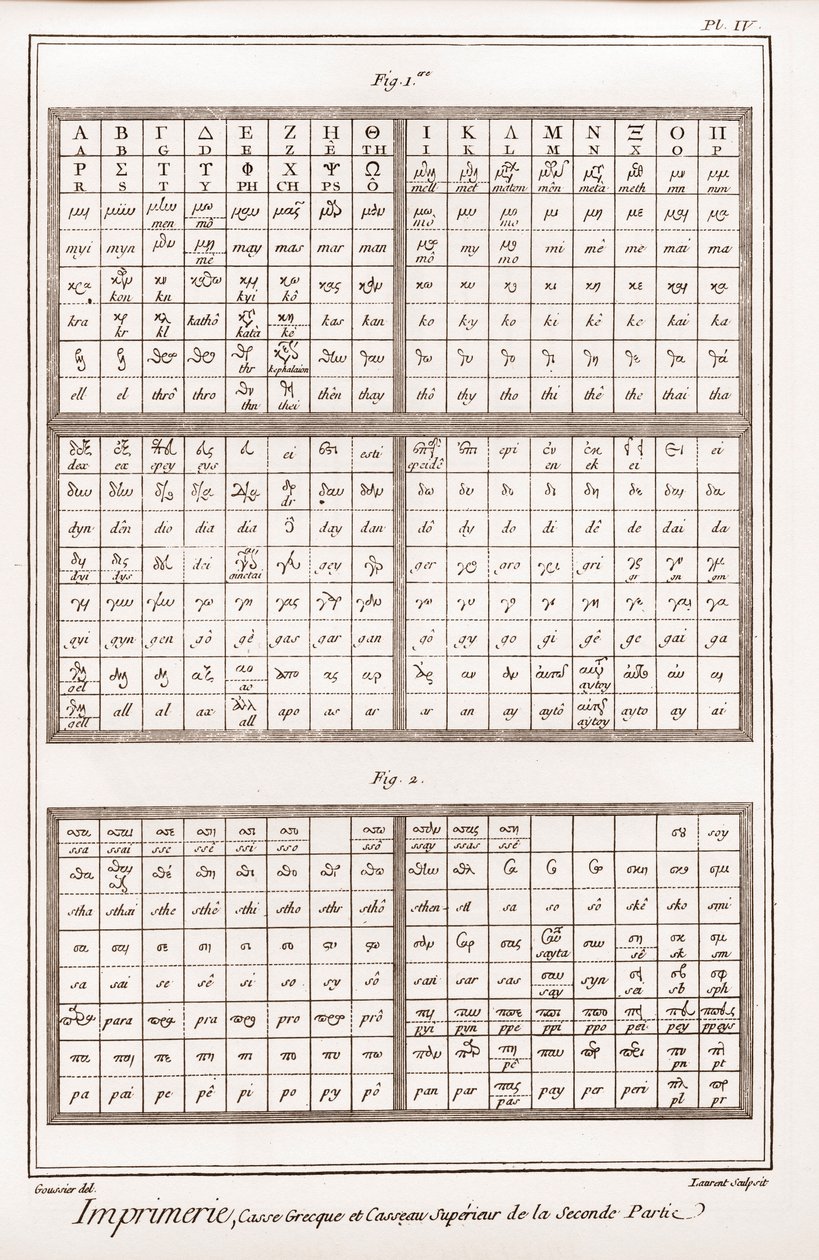 Tryck: grekiska bokstäver och versaler i andra delen - "" The Great Encyclopedia, or Reasoning Dictionary of the Sciences, Arts and Professions"" av Denis Diderot (1713-1784). ) och Jean av French School