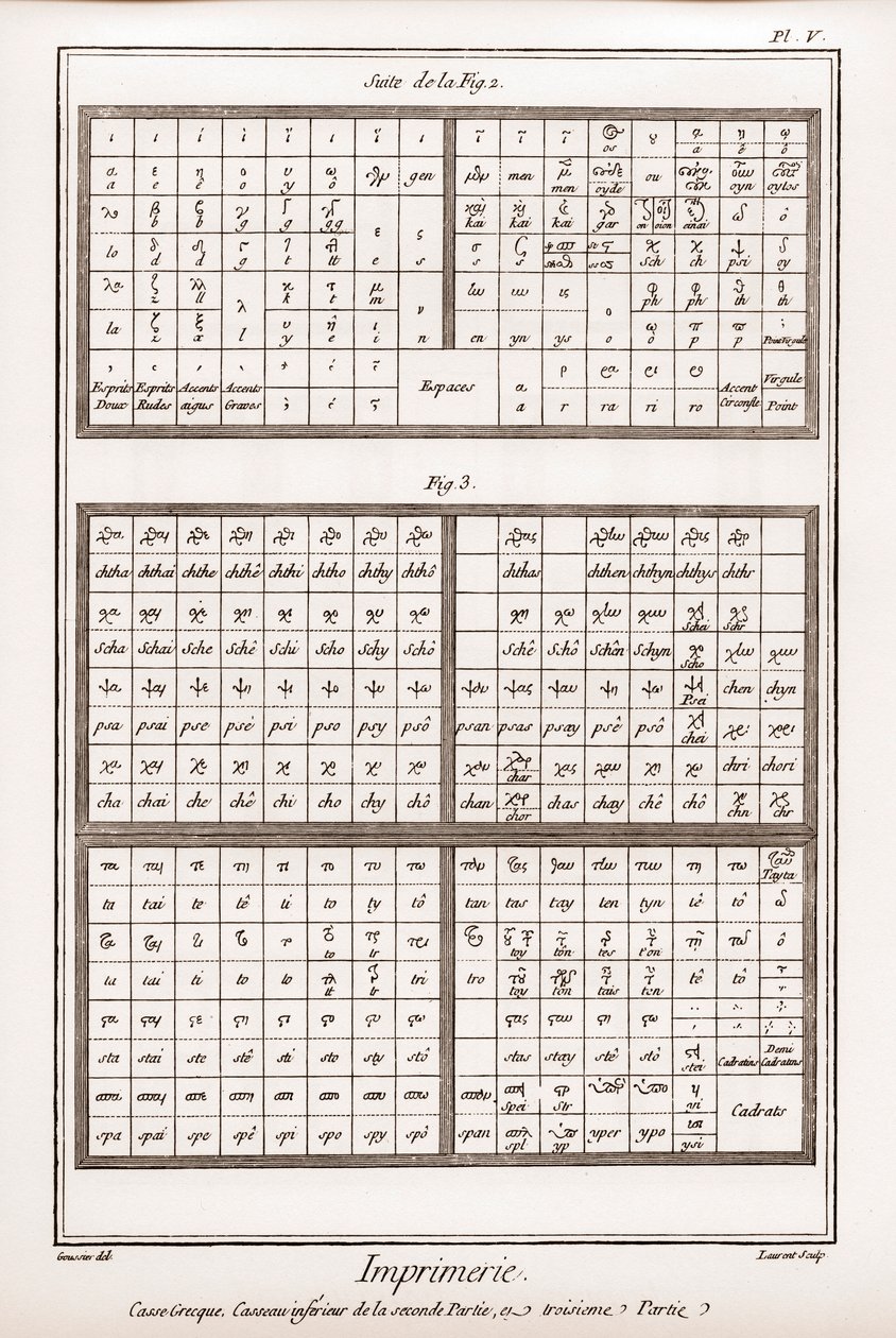 Tryck: Grekiskt bokstäver, nedre kasseau av andra delen och tredje delen - "" La Grande Encyclopédie, ou Dictionnaire Raisonne des Sciences, des Arts et des Metiers" (Encyclopedia or Dictionary of the Sciences, Arts and Professions) av Denis Diderot (1713) av French School