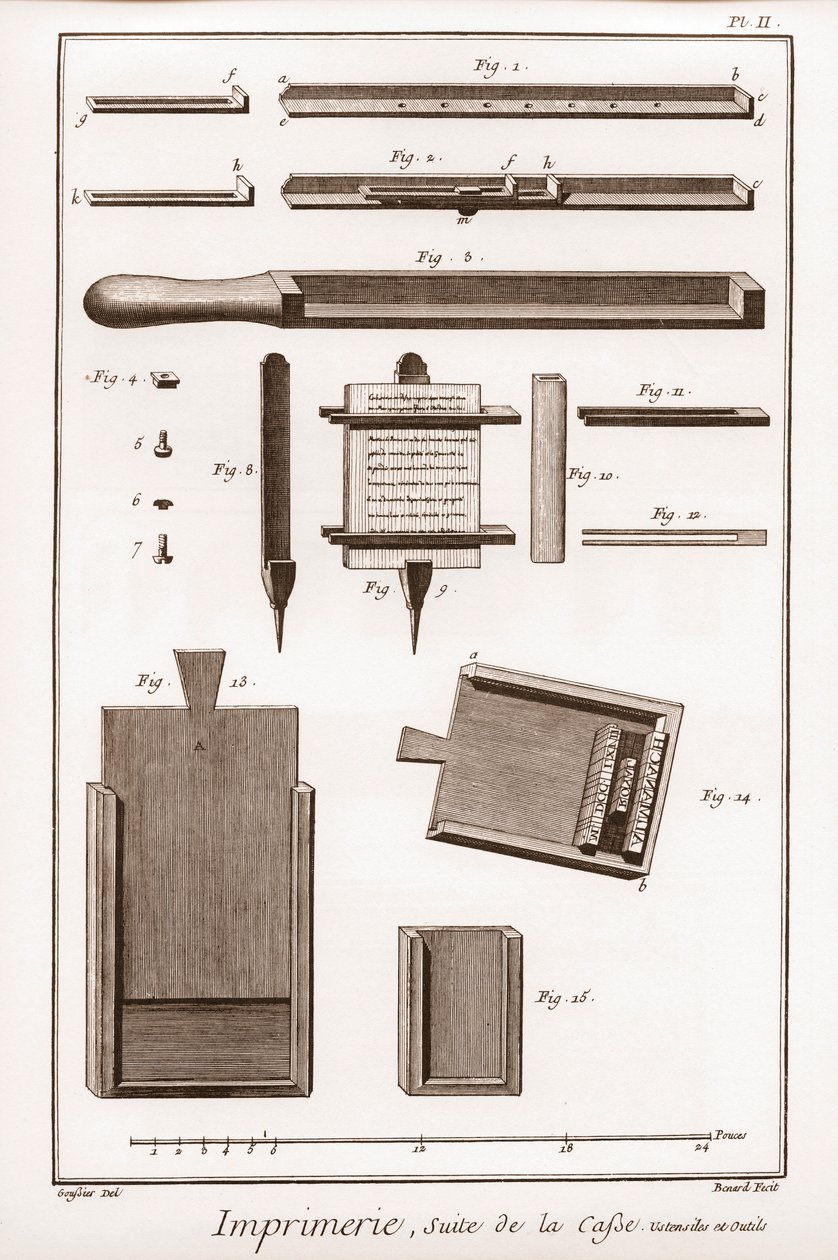 Tryckning: fortsättning av fallet, redskap och verktyg - "" The Grande Encyclopedie, ou Dictionnaire Raisonne des Sciences, des Arts et des Metiers" (Encyclopedia or Dictionary of the Sciences, Arts and Professions) av Denis Diderot (1713-1784) och Jean d