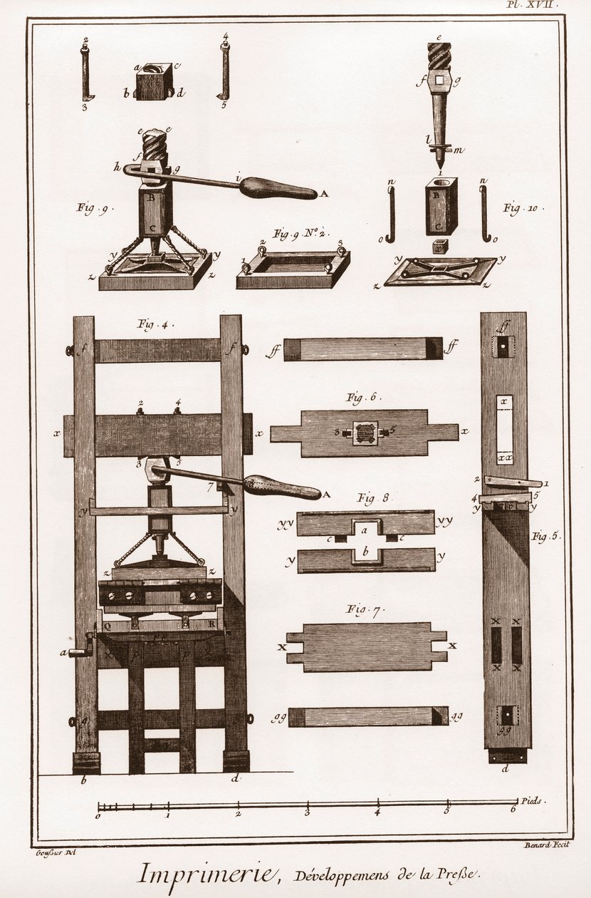 Tryckning: pressens utveckling - "" The Great Encyclopedie, ou Dictionnaire Raisonne des Sciences, des Arts et des Metiers"" (Encyclopedia or Dictionary of the Sciences, Arts and Professions) av Denis Diderot (1713-1784) och Jean d