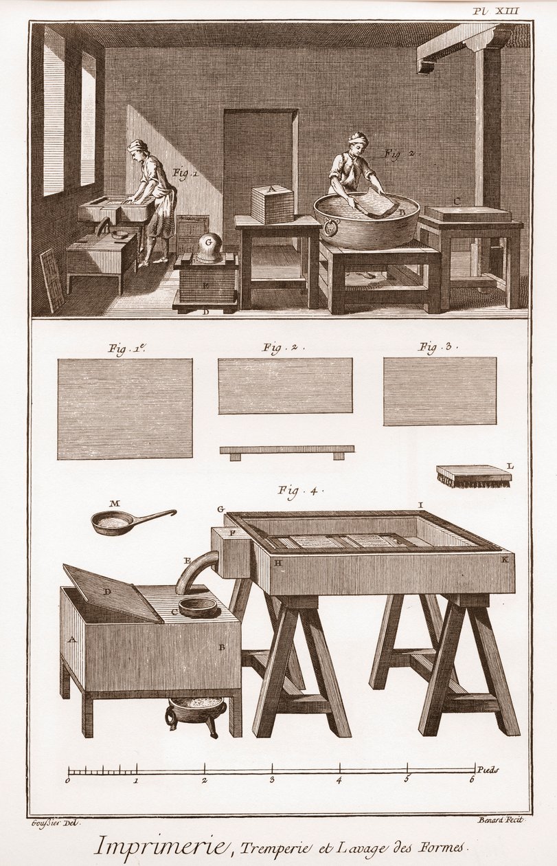 Tryckning: släckning och tvättning av formulär - "" The Grande Encyclopedia, eller Dictionnaire Raisonne des Sciences, des Arts et des Metiers" (Encyclopedia or Dictionary of the Sciences, Arts and Professions) av Denis Diderot (1713-1784) och Jean d