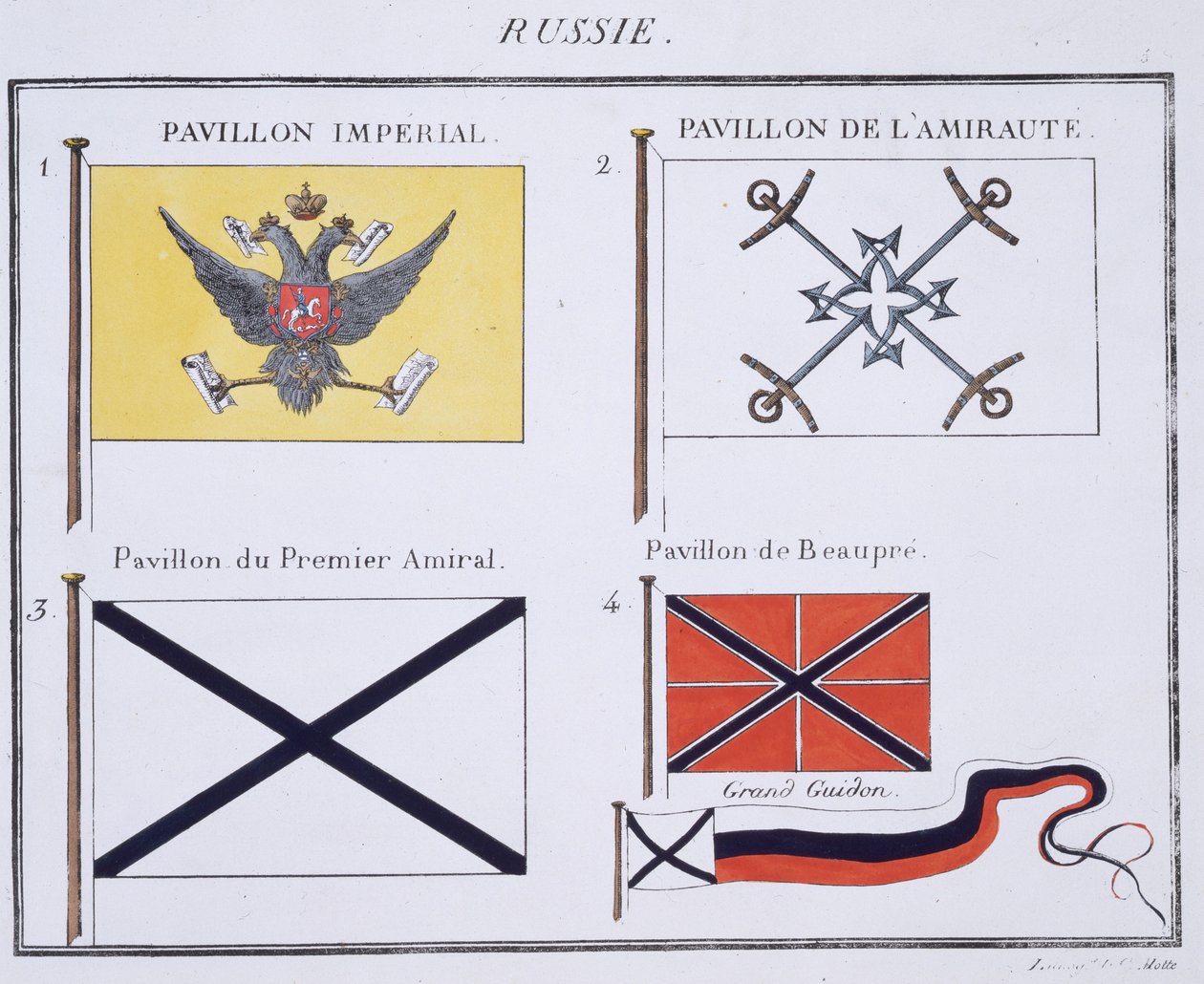 Ryska flaggor, från en fransk flaggbok, c.1819 av French School