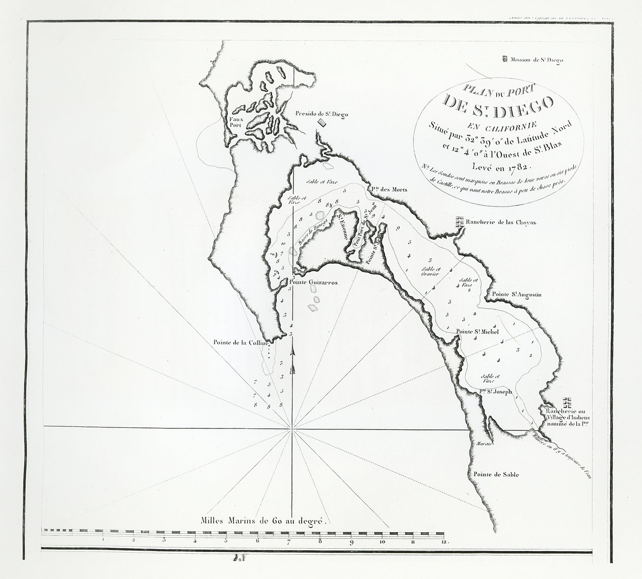 San Diego Bay, Kalifornien, från resplanen för La Perouse av French School