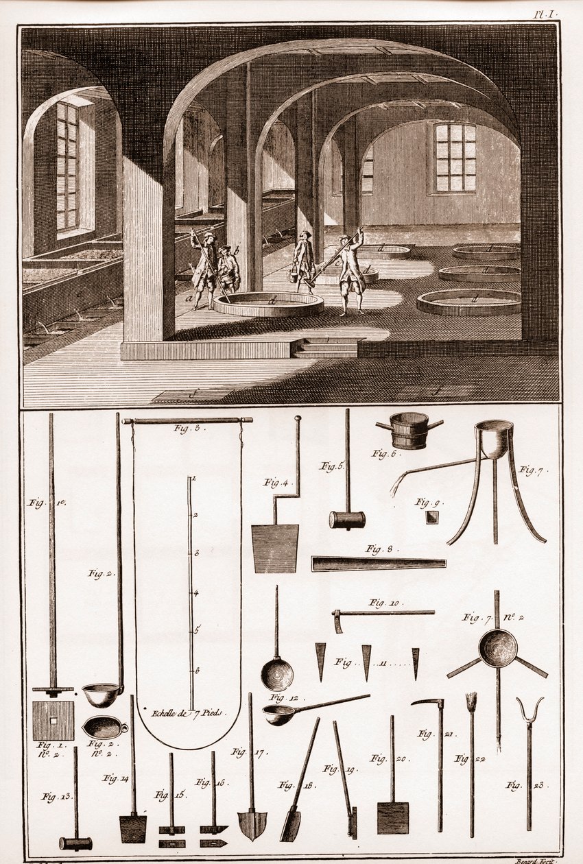 Savonnerie - olika operationer för beredning av tvål och redskap - "" The Great Encyclopedie, ou Dictionnaire Raisonne des Sciences, des Arts et des Metiers"" (Encyclopedia or Dictionary of the Sciences, Arts and Professions) av Denis Diderot (1713) av French School