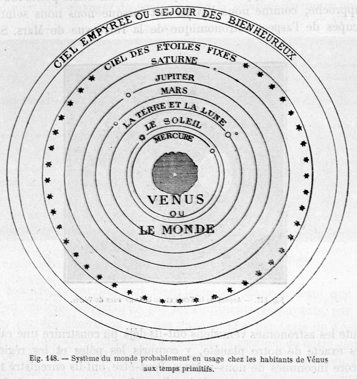 Världssystem som troligen användes av Venus invånare under primitiva tider - i "Les terres du ciel" av Camille Flammarion, ed. Marpon  Flammarion, Paris av French School