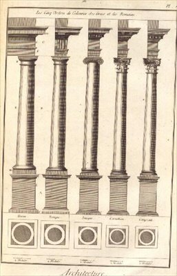 The Five Orders of Architecture som visas med hjälp av kolumner, tavla I från `Dictionnaire d