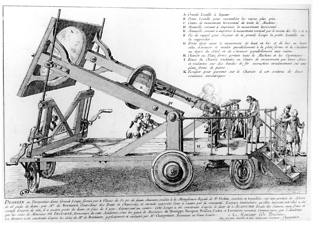 Det gigantiska förstoringsglaset, tallrik från Les Oeuvres kompletterad av Antoine Laurent de Lavoisier (1743-94), sent 1700-tal av French School