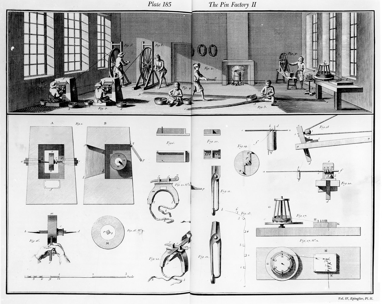 The Pin Factory, plåt 2 från volym IV av Encyclopedia of Denis Diderot (1713-84) och Jean le Rond dAlembert (1717-83), 1751-52 av French School