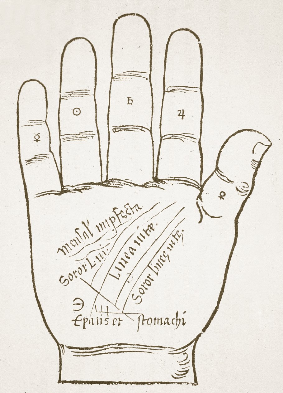 The Right Hand, Principal Lines, kopia av en illustration från Chiromantia av Ioannes ab Indagine, 1531, använd i en History of Magic, publicerad i slutet av 1800-talet av French School