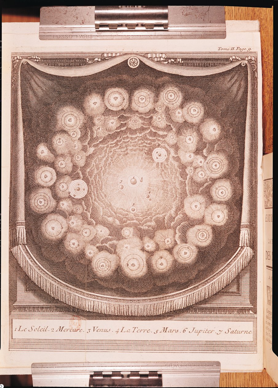 Solsystemet, från Intervjuer om världarnas pluralite, skriven av Bernard Le Bovier de Fontenelle (1657-1757), publicerad 1703 av French School