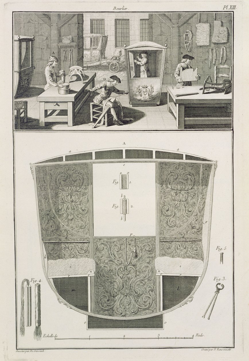 Tillverkning av en sedanstol i en karosseriverkstad, från Encyclopedie des Sciences et Metiers av Denis Diderot (1713-84) publicerad ca 1770 av French School