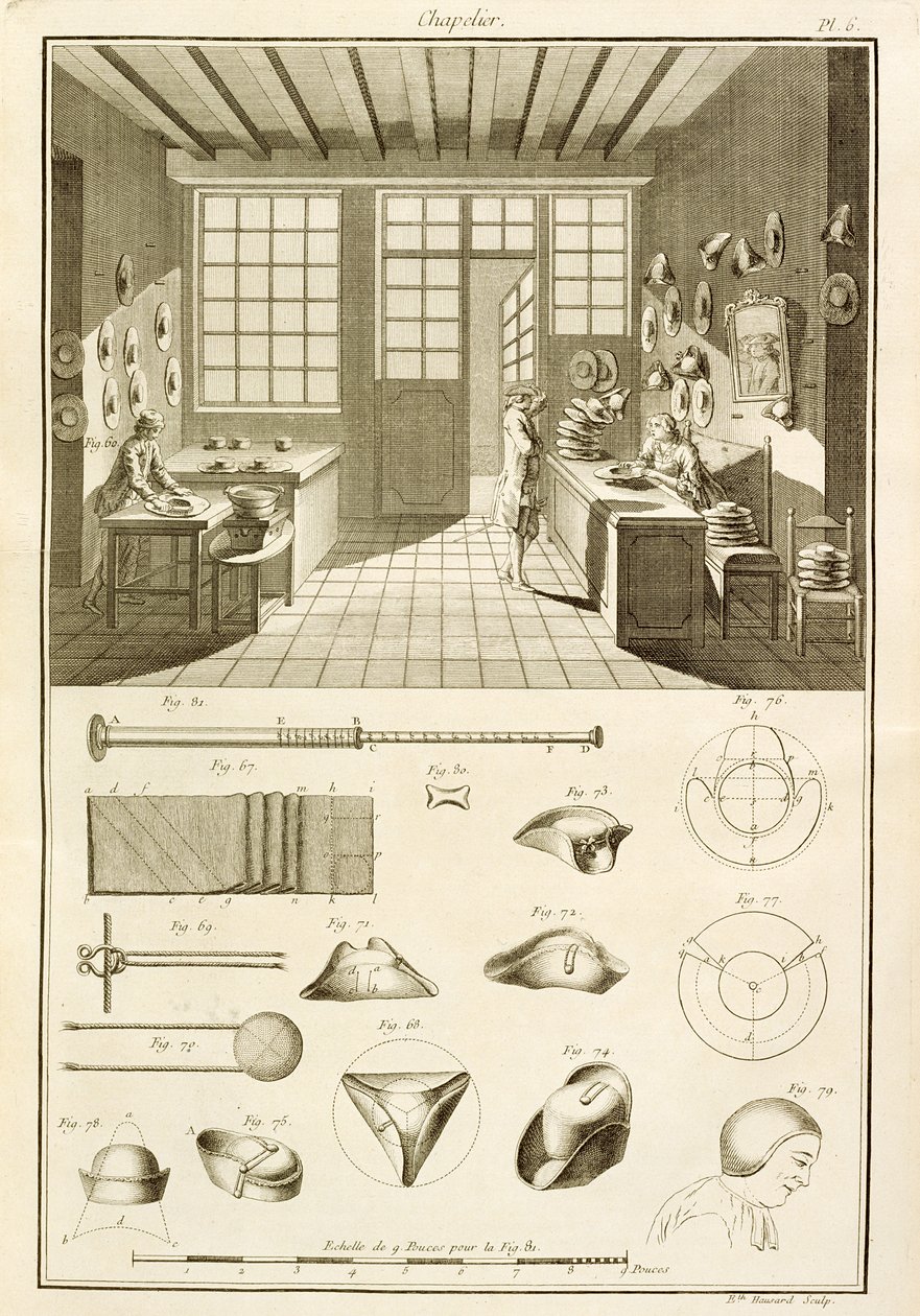 Tillverkning av hattar och hattdesigner, från Encyclopedie des Sciences et Metiers av Denis Diderot (1713-84) publicerad ca 1770 av French School