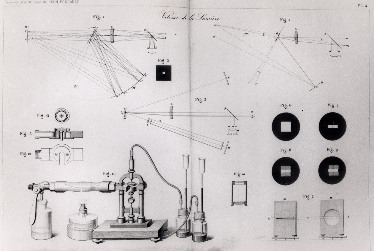 Ljusets hastighet, från Collection of Scientific Works of Leon Foucault, publicerad i Paris, 1878 av French School