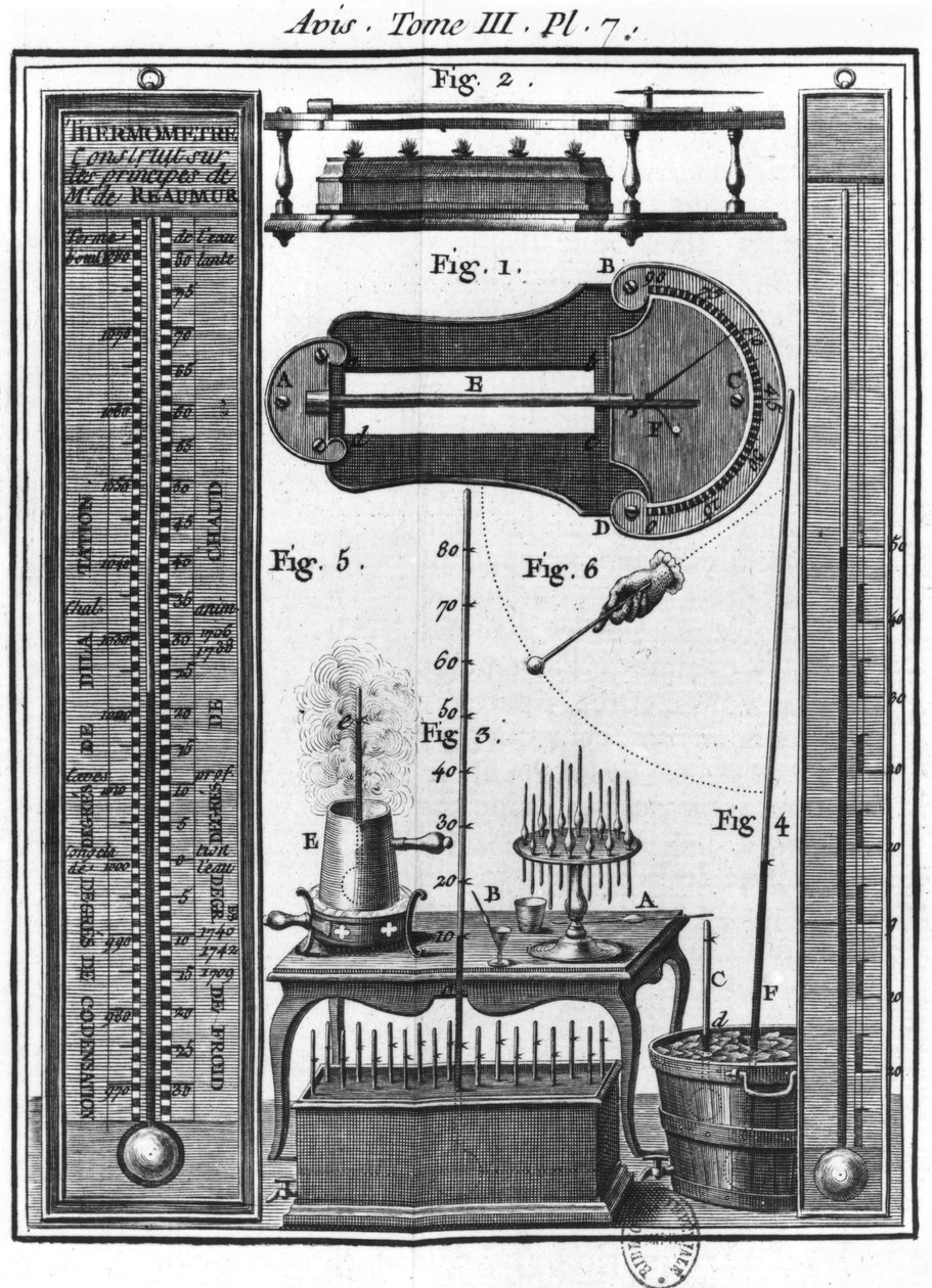 Termometrar och pyrometrar, illustration från Essay on the Electricity of Body av abbot Jean Antoine Nollet (1700-70) av French School