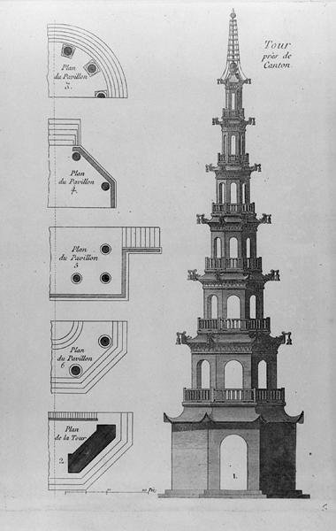Tower nära Canton, från 