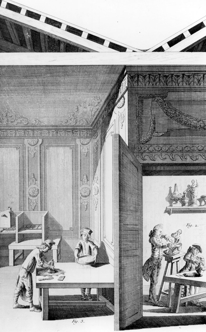 Konst av porslin, 1771 av French School