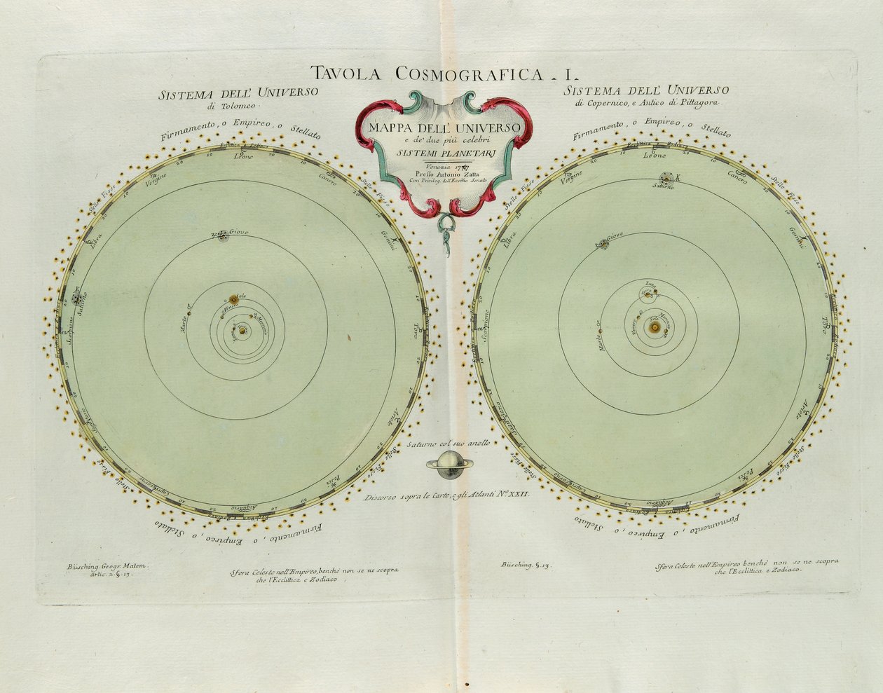 Kosmografisk platta med kartan över universum och de två mest kända planetsystemen, gravyr av G. Zuliani hämtad från Tome I of the Newest Atlas publicerad i Venedig 1777 av Antonio Zatta av G. Zuliani