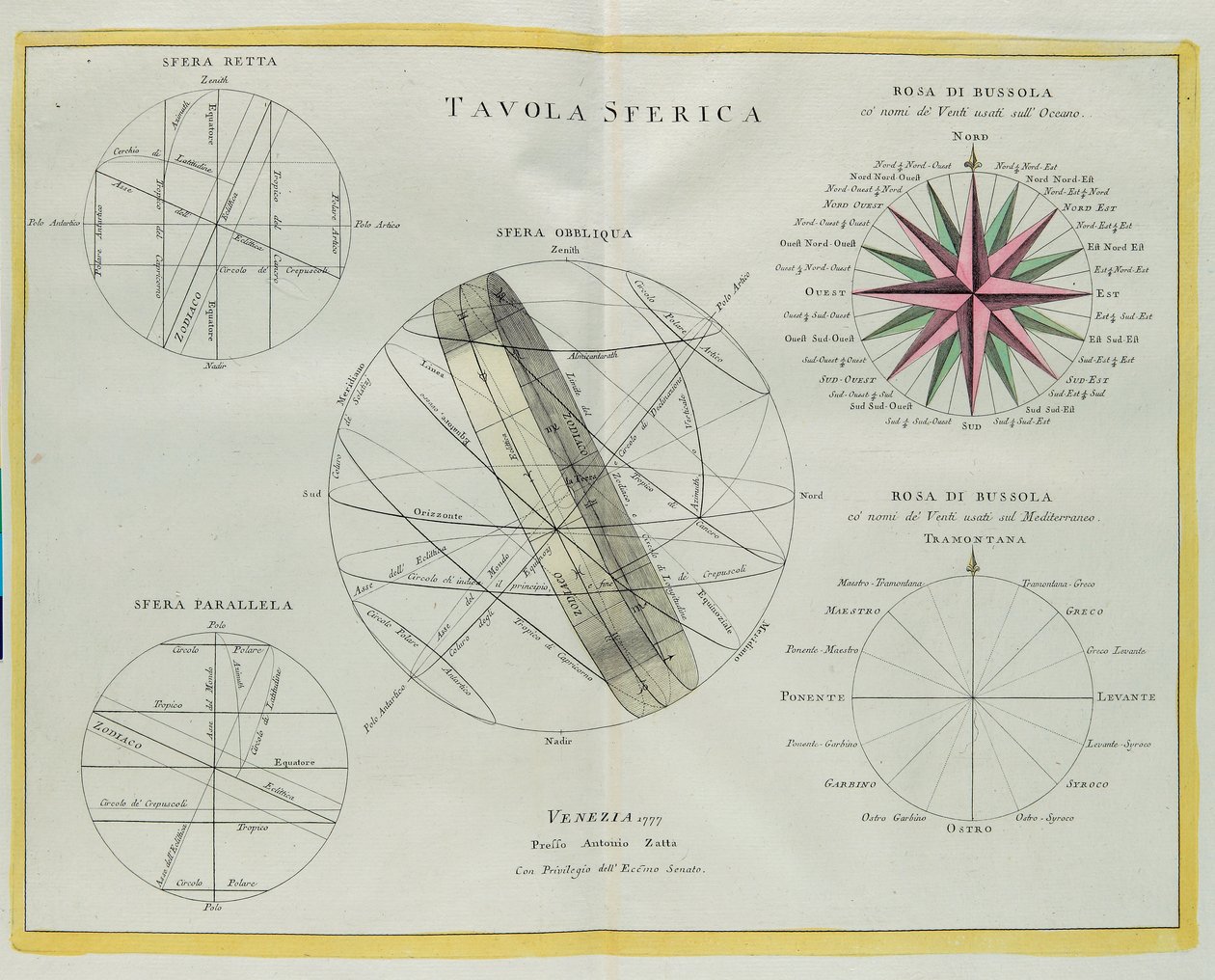 Sfärisk plåt, gravyr av G. Zuliani hämtad från Tome I of the Newest Atlas publicerad i Venedig 1777 av Antonio Zatta av G. Zuliani