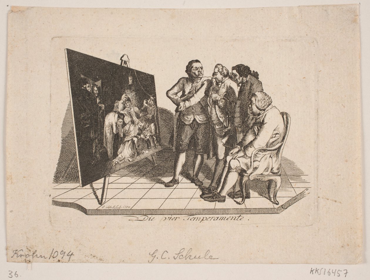 "De fyra temperamenten" av Georg Christian Schule