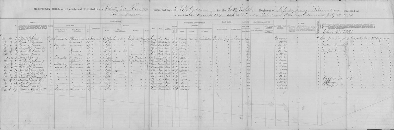 Muster roll of a detachment of the 48th Missouri Infantry (Union), October 24, 1864 av George W. Hopkins