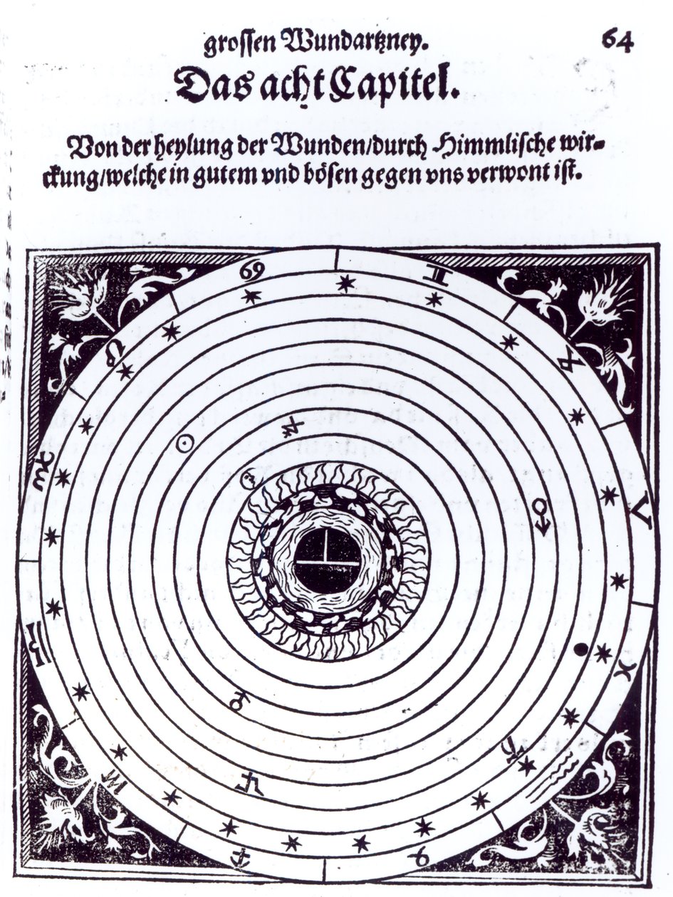 Ett personligt astrologiskt diagram av German School