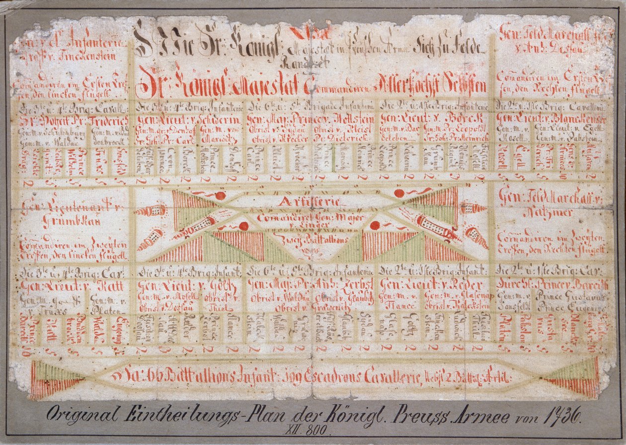 Ursprunglig arrangemangsplan för den kungliga preussiska armén, 1736 (bläck på papper) av German School