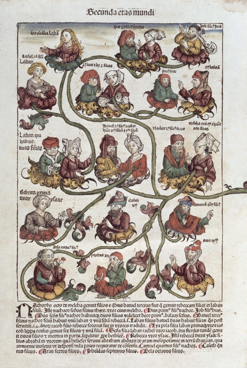 Labans genealogiska träd, från 