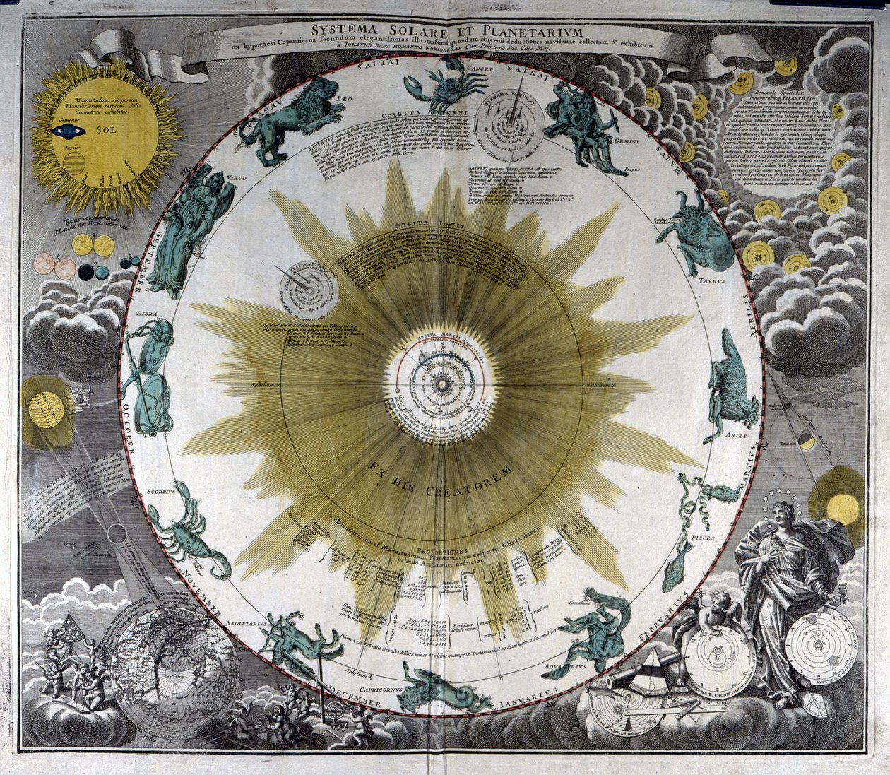 Representation av Nicolas Copernicus-systemet (Nicolaus Copernicus av German School