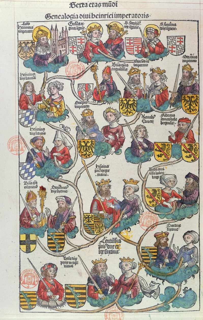 Heinrich der Voglers släktforskning (876-936) från Liber Chronicarum av Hartmann Schedel (1440-1514) 1493 (träsnitt i färg) av German School
