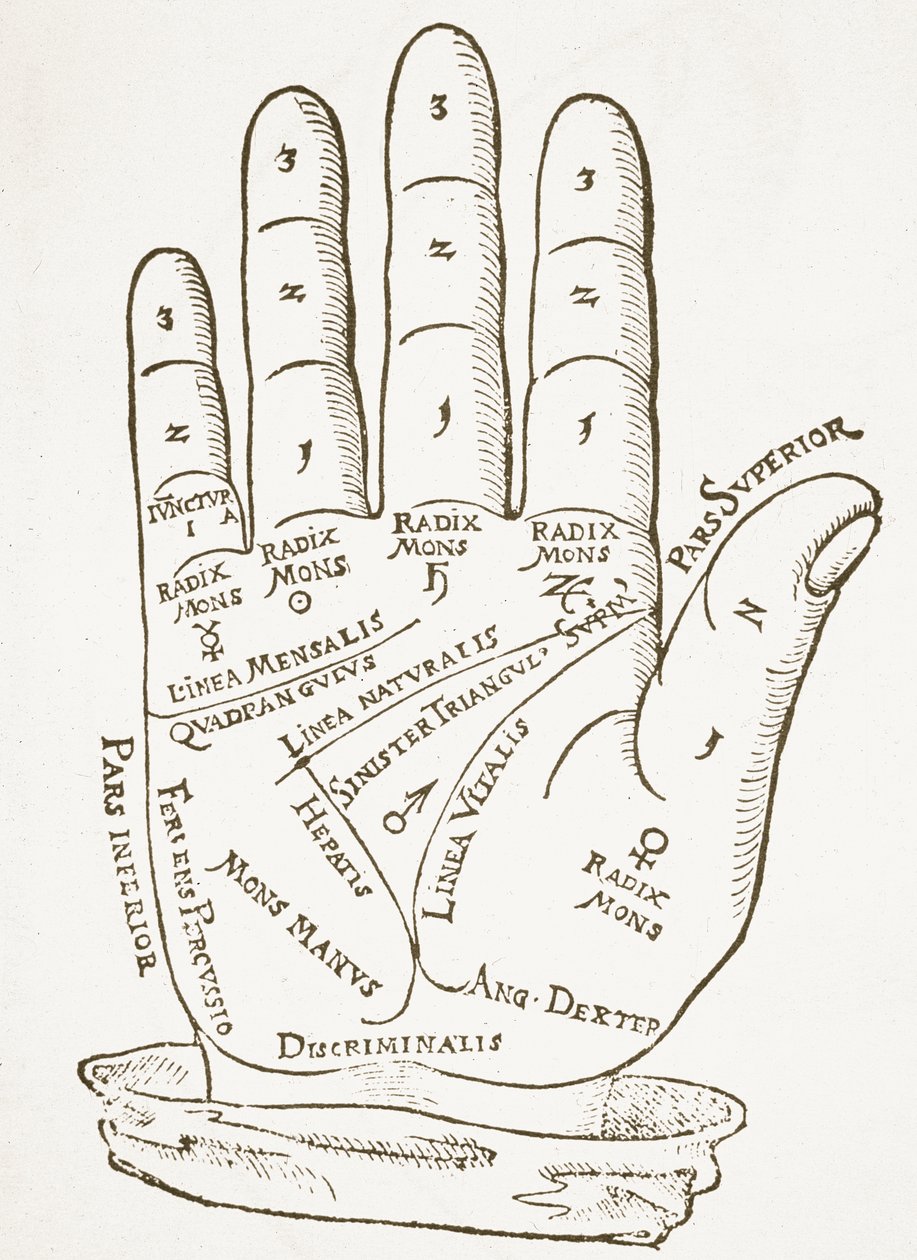 The Right Hand, kopia av en illustration från Cerasariensis av Tricassus, Nürnberg 1560, använd i en History of Magic, publicerad i slutet av 1800-talet av German School