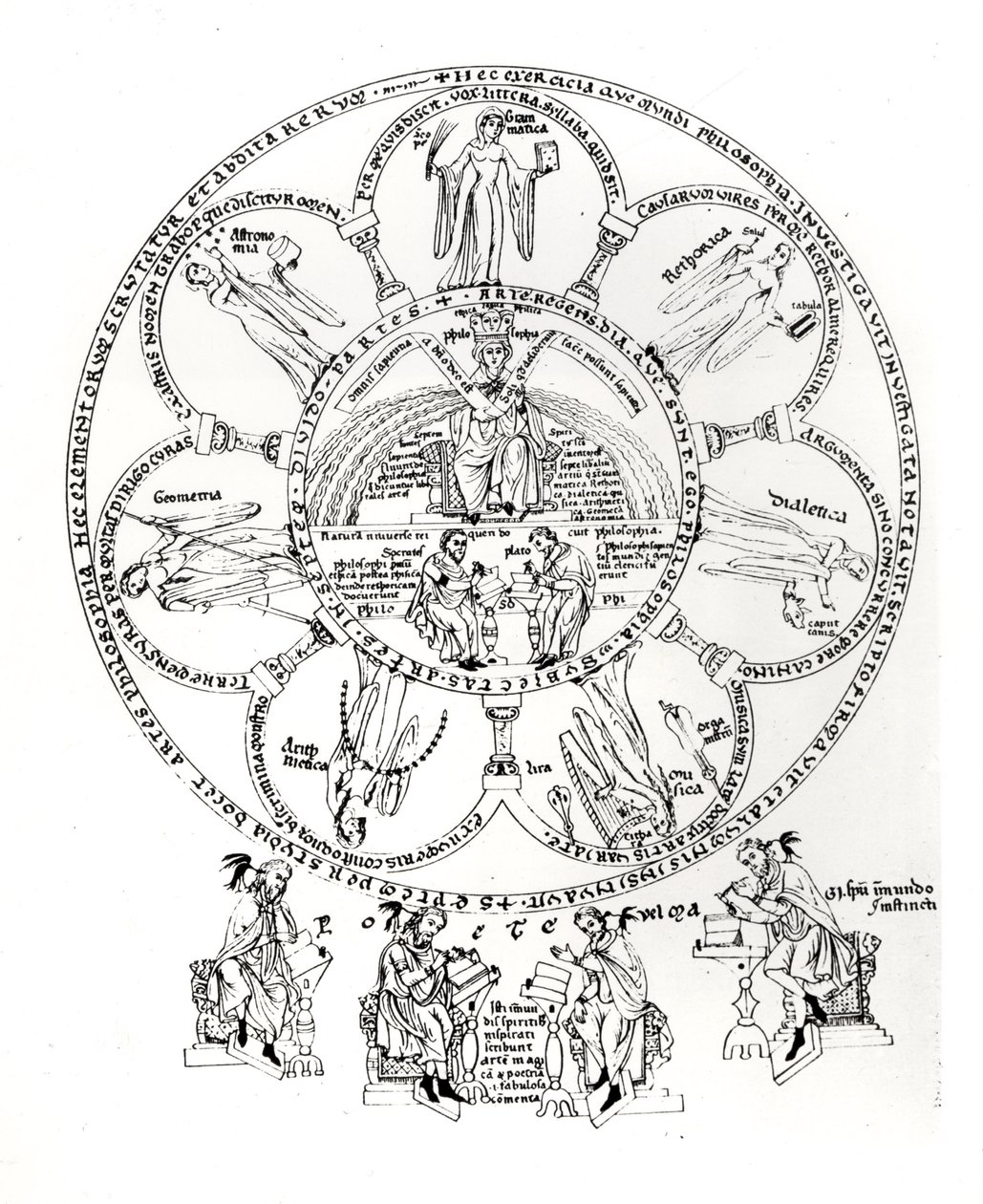 De sju liberala konsterna, illustration från Hortus deliciarum av Herrade de Landsberg (1125-95) (bläck på veläng) av German School