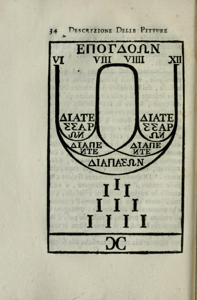 Diagram av pytagoreisk oktavskala Sida 34 av 