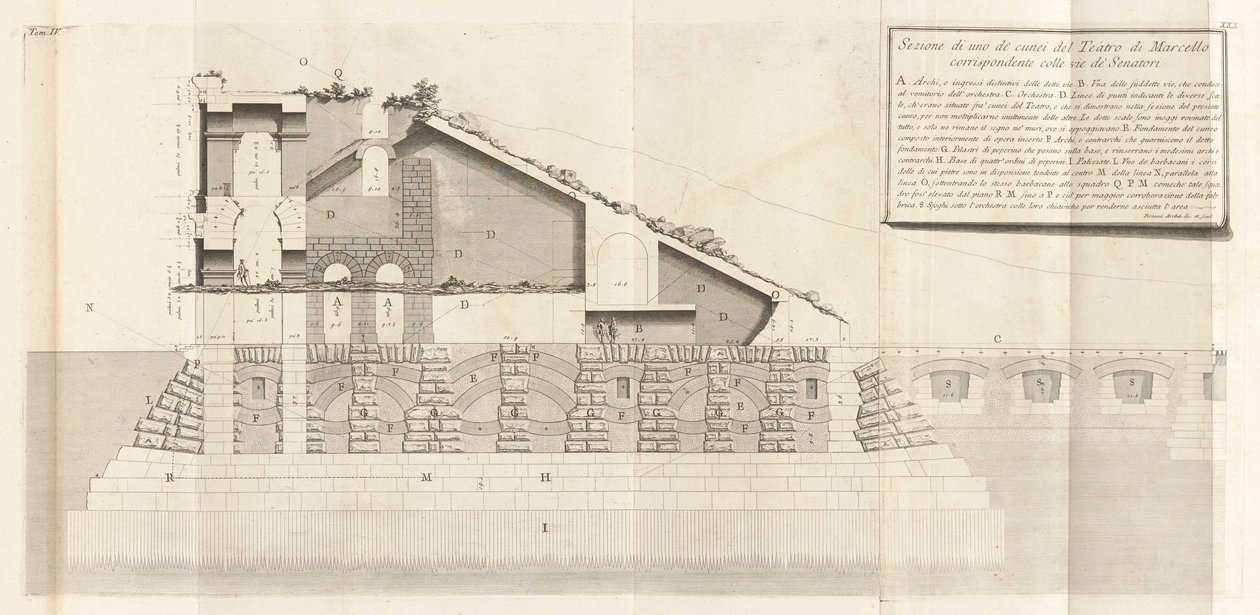 Antichit? romane (romerska antikviteter), vol. IV av Giovanni Battista Piranesi
