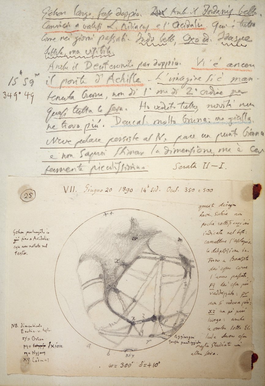 Manuskript av Giovanni Schiaparelli (1835-1910) från studieanteckningar om Mars utförda mellan 1888 och 1891 av Giovanni Schiaparelli