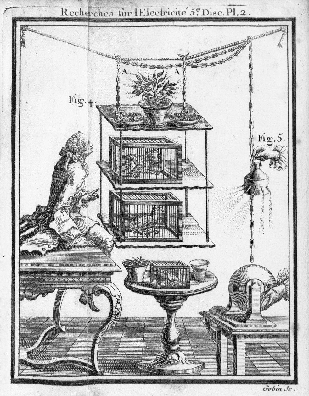 Experimenterar med elektricitet, tallrik från 