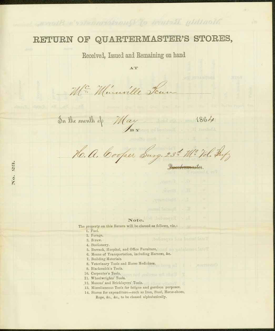 Lists stores received, issued, and remaining on hand during the month of May 1864 av Howard A. Cooper