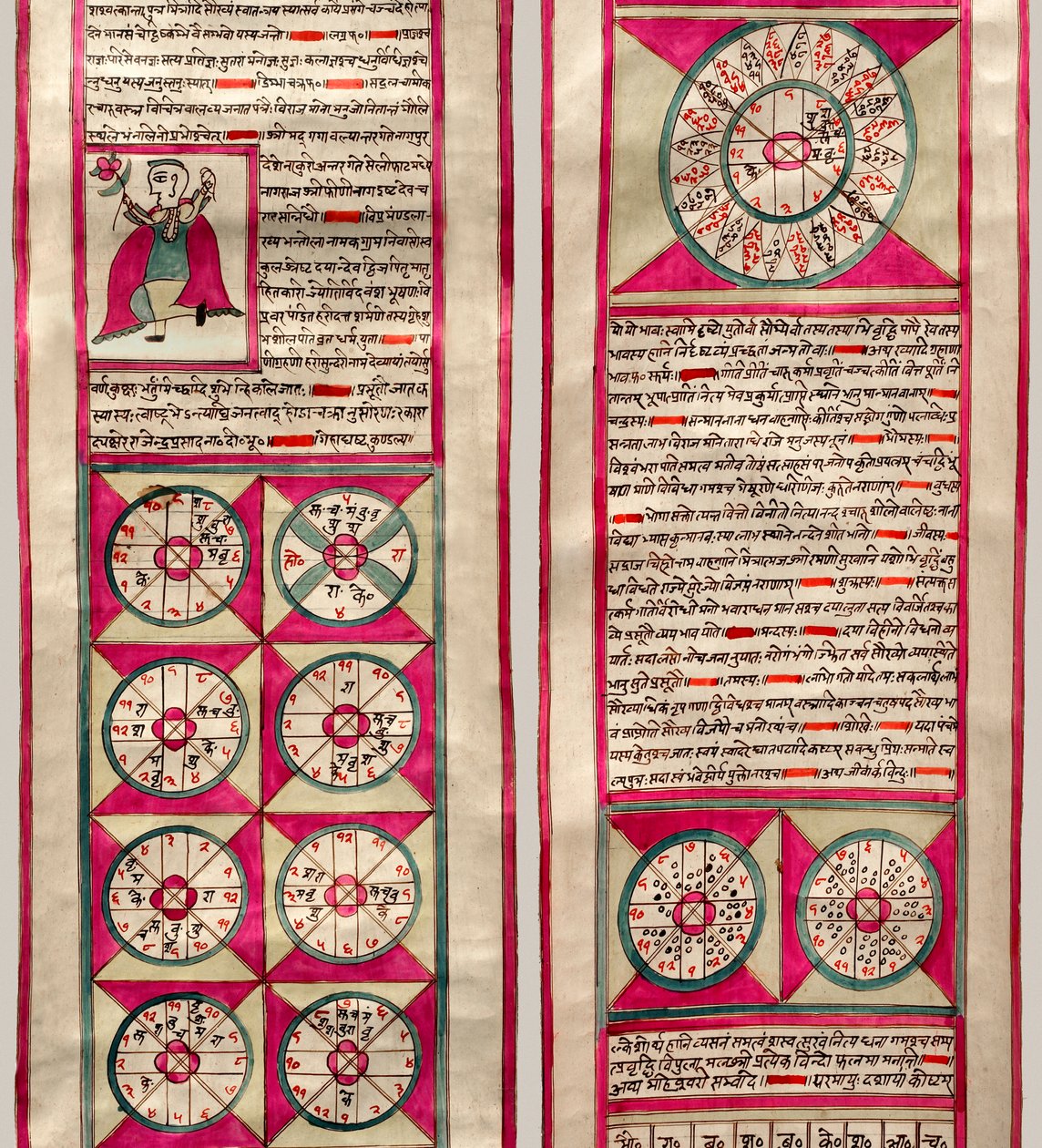 Astrologiskt diagram (penna & bläck och wc på papper) av Indian School