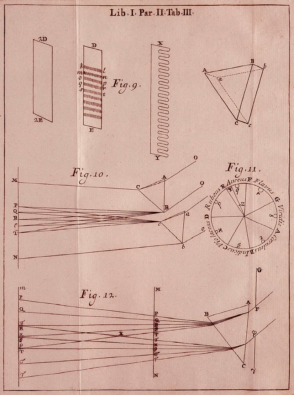 Sidan hämtad från "" Optics Traite "" av den engelske matematikern och fysikern Sir Isaac Newton (1642-1727). 1704 av Isaac Newton