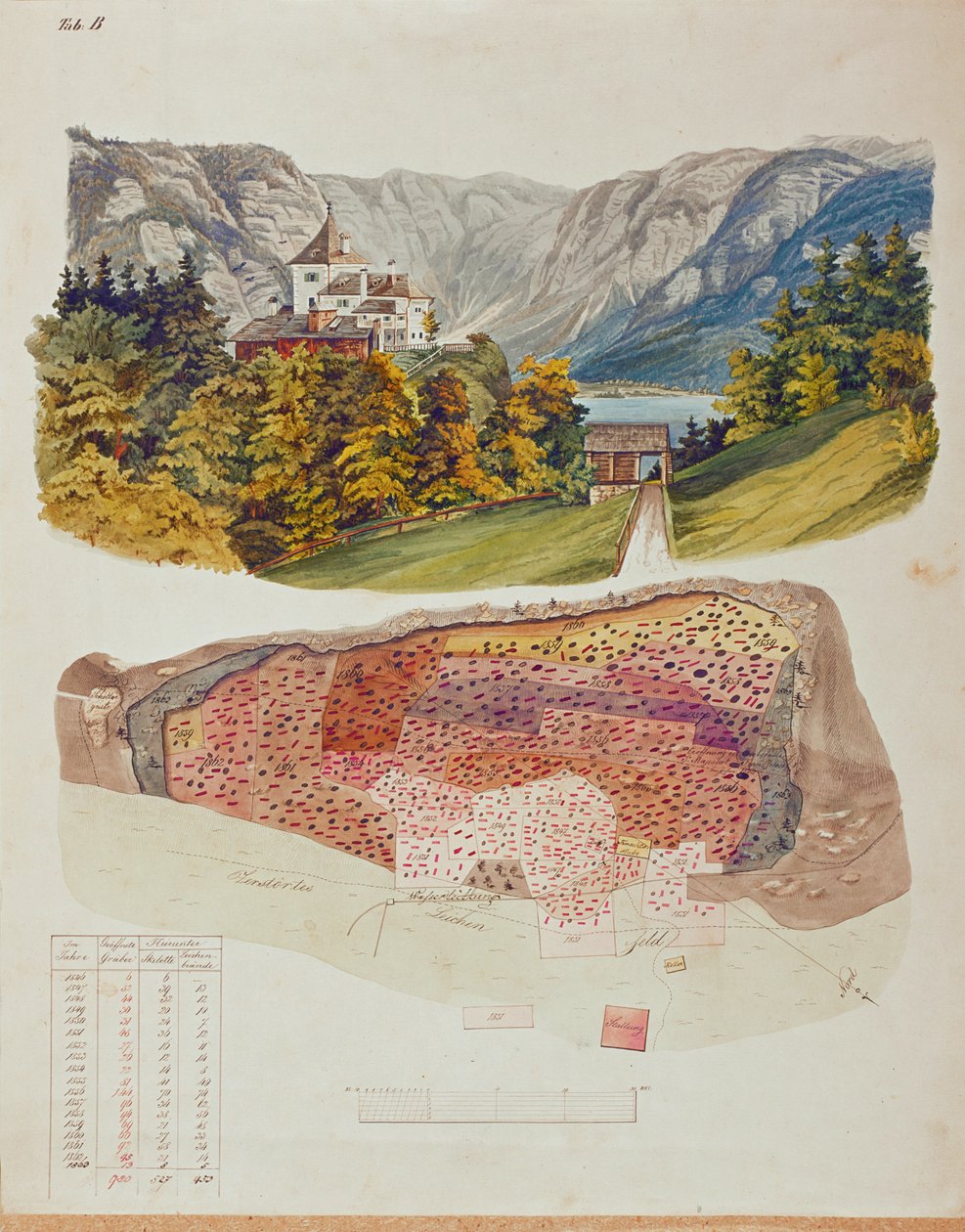 År 1846 började gruvingenjören och amatörarkeologen Johann Georg Ramsauer gräva i gravfältet ovanför Hallstatt i Österrike... av Isidor Engel