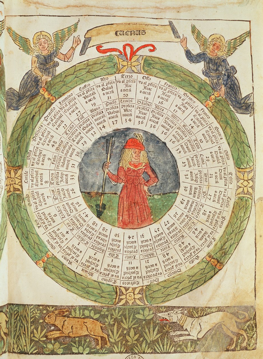Astrological Table of Venus, från 