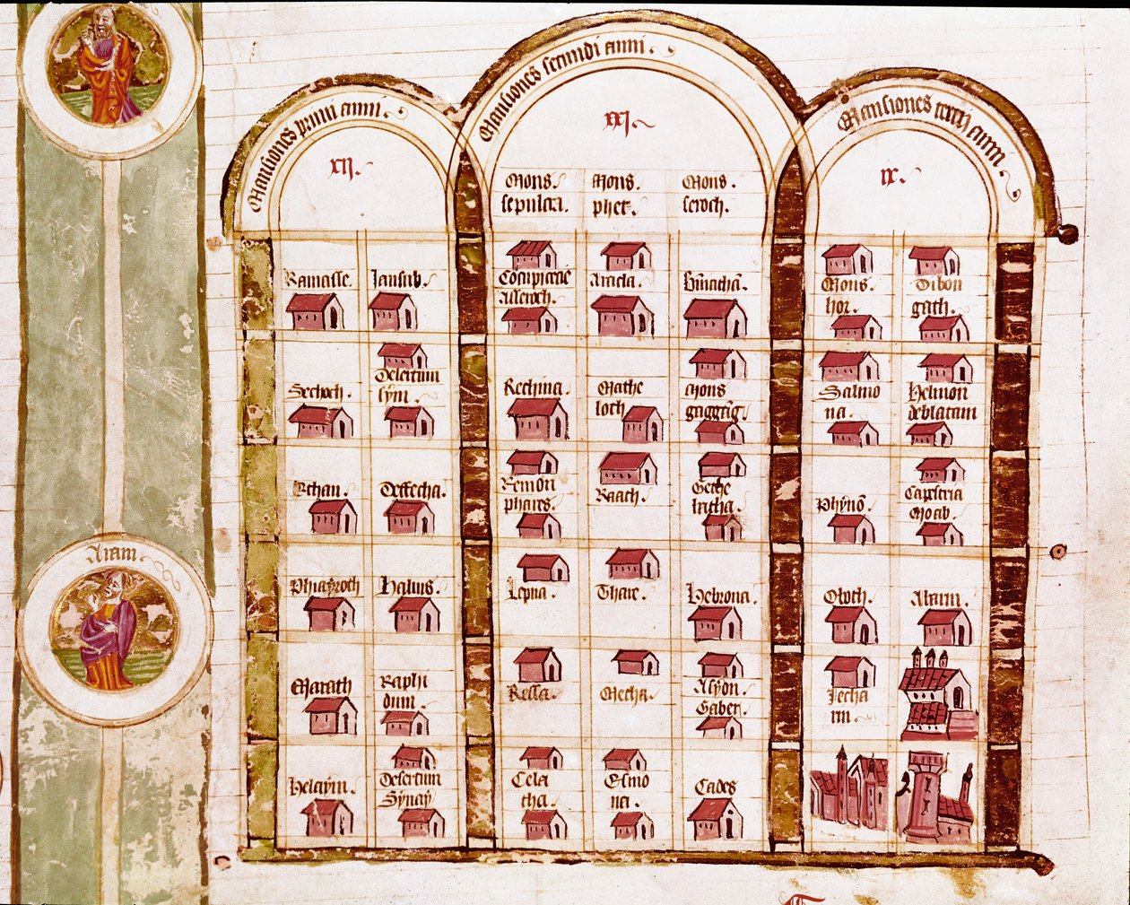 Alla orter grundade av det hebreiska folket under tre år av exodus, Genealogy of the Bible av Italian School