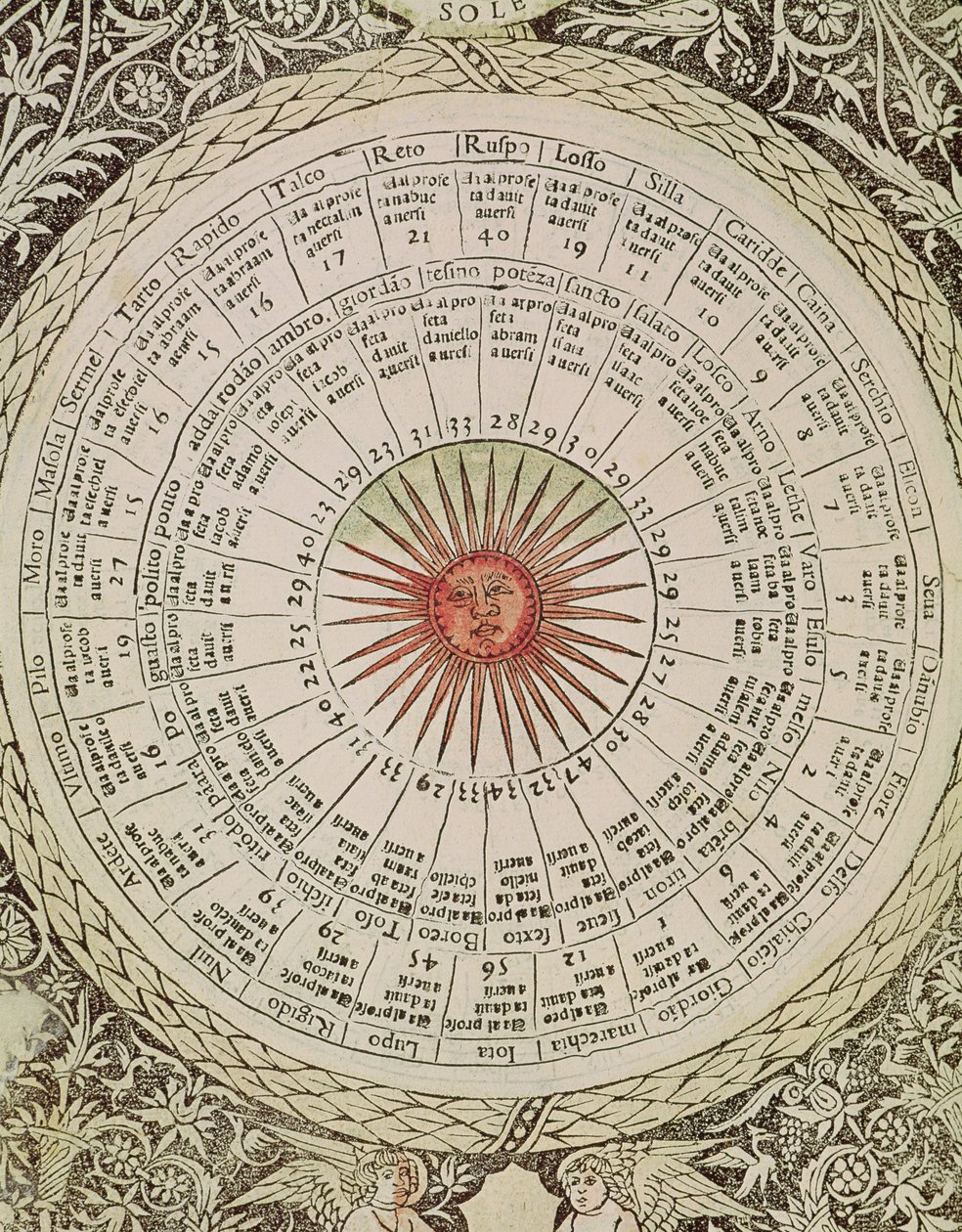 Solens astrologiska bord, från "Book of Good and Bad Fortune" (vellum) av Italian School