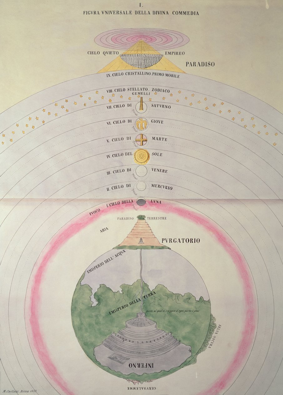 Dantes vision av himlen, skärselden och helvetet, M. Caetari, Rom 1855 av Italian School