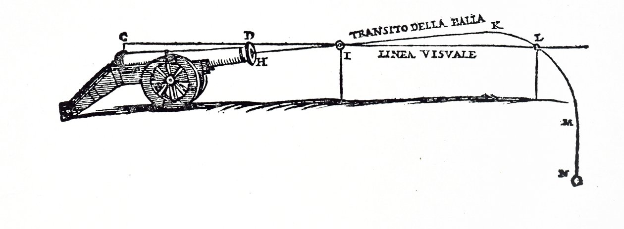 Diagram som visar vägen för en projektil enligt Niccolò Fontana Tartaglia, där han undersökte beteendet hos fallande kroppar av Italian School