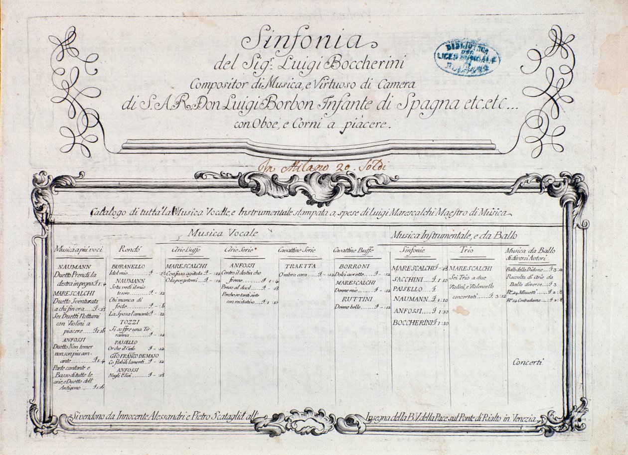 Första sidan av partitur av "" Sinfonia n. 6""" av Italian School