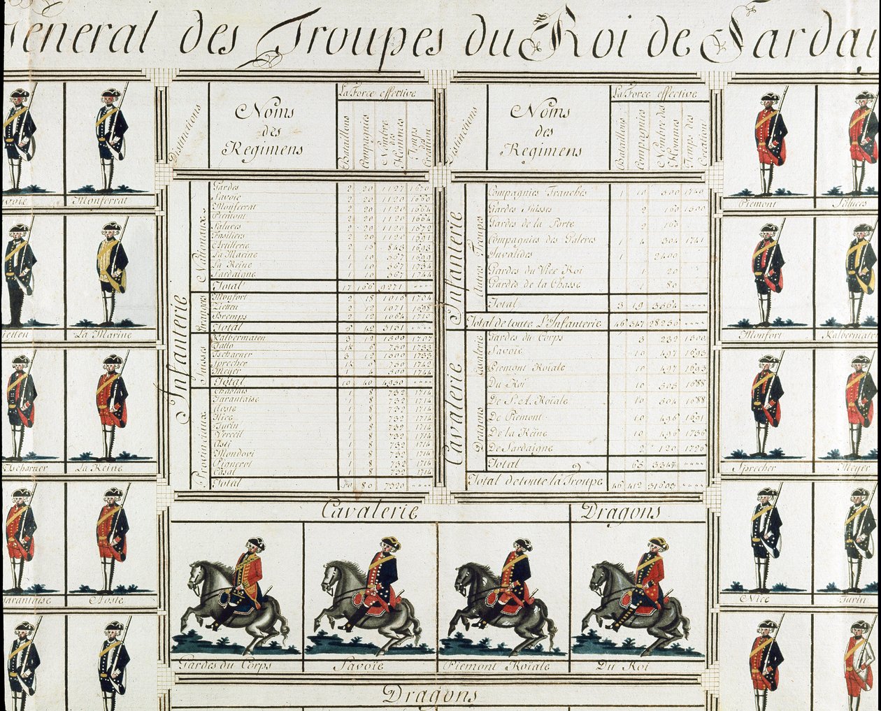 Allmän bild av trupperna av kung Victor Amedee III (Vittorio Amedeo di Savoia) av Sardinien 1780 - Museum of Risorgimento Milan av Italian School
