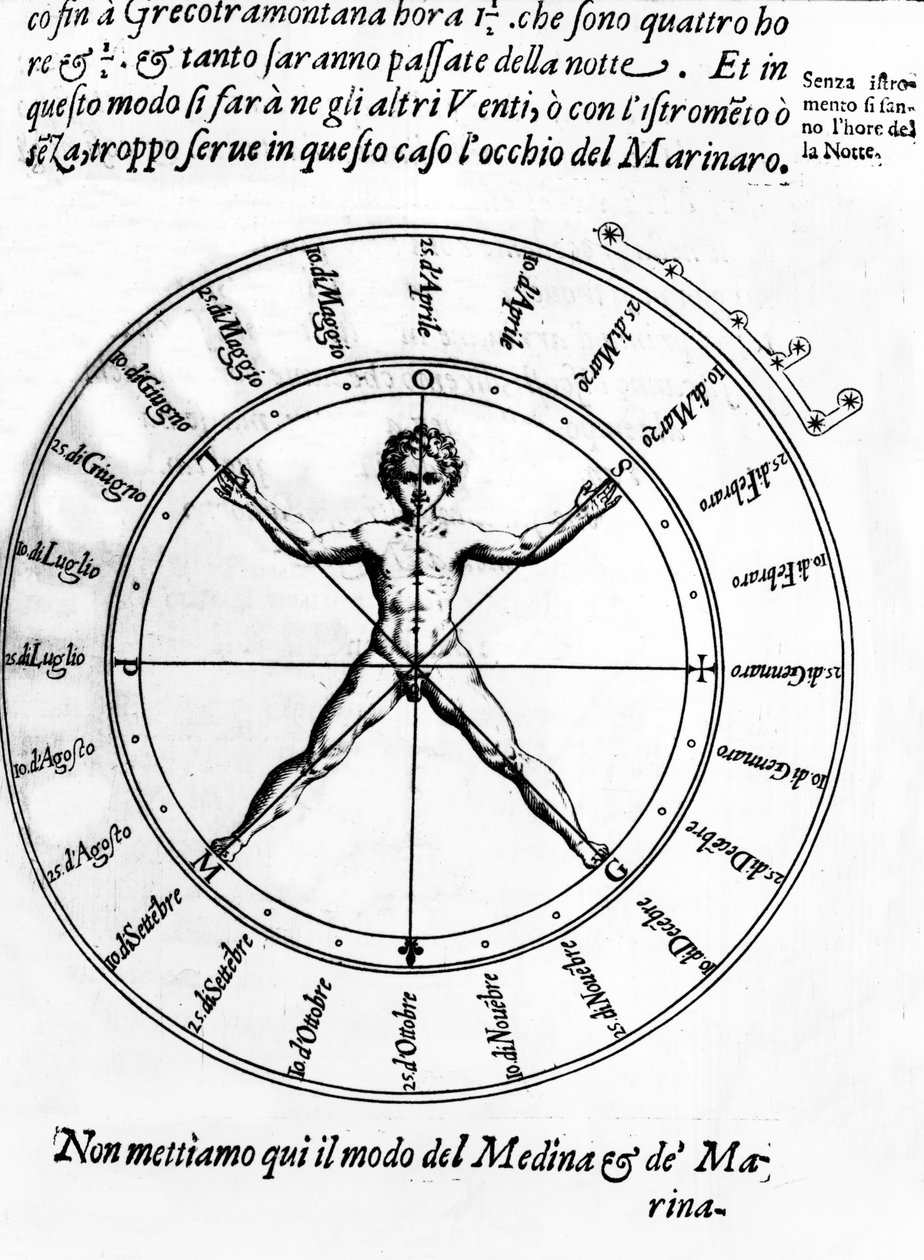 Illustration från Della Nautica Mediterranea av Bartolomeo Crescenzio, publicerad 1607 av Italian School