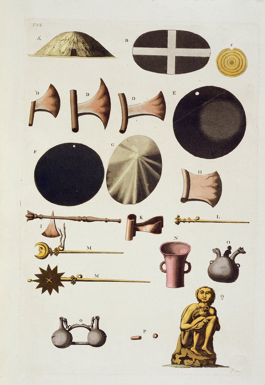 Inkaverktyg och artefakter, Peru, från Le Costume Ancien et Moderne, Volym II, plåt 22, av Jules Ferrario, publicerad ca 1820-30-talet av Italian School