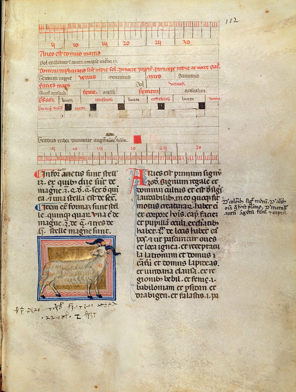 Ms Latin 7272 fol.112 Upplyst kalendersida för mars, 1300-talet av Italian School