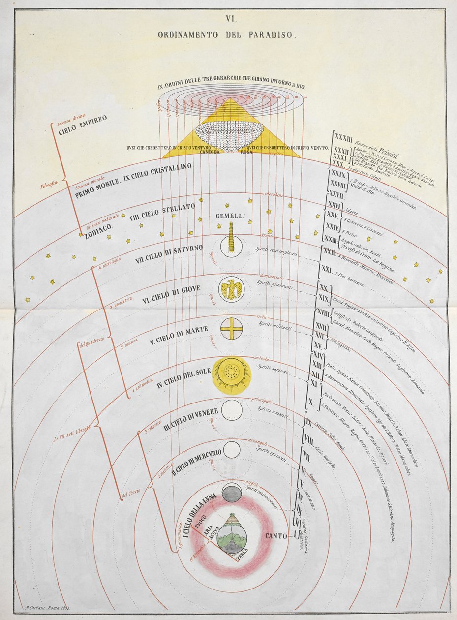 Ordinamento del Paradiso, An Astronomical Chart, illustration från 